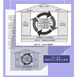 月光工程 造物育人打造精益工厂