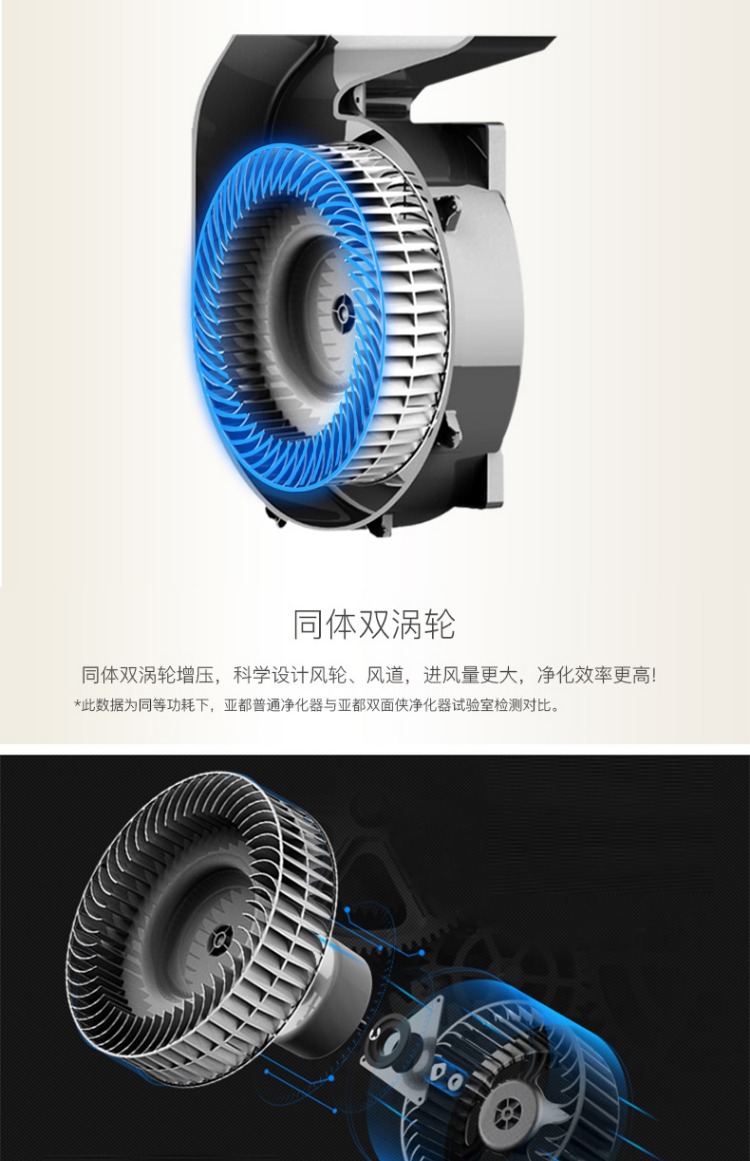 Máy lọc không khí Yadu KJ650F-P6Plus người đàn ông hai mặt ngoài formald smog PM2.5 mùi nhà máy nguyên bản máy lọc không khí boneco