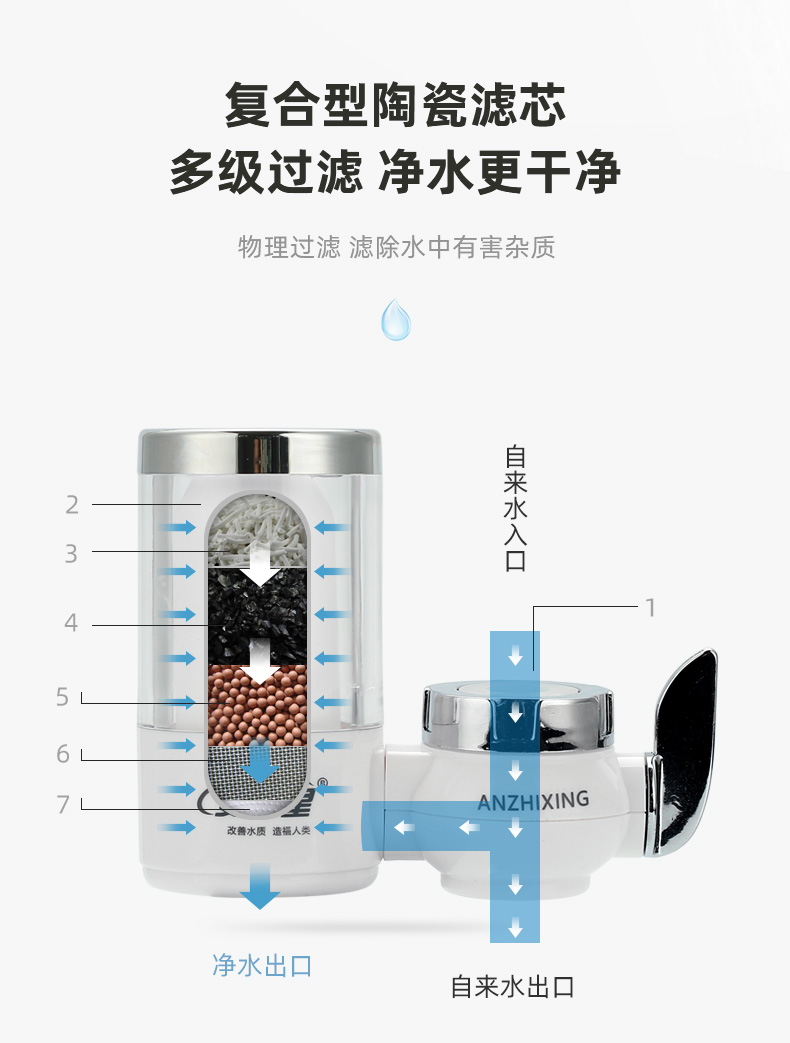 安之星水龙头过滤器净水器家用厨房自来水净水器滤水器直饮净水机商品详情图