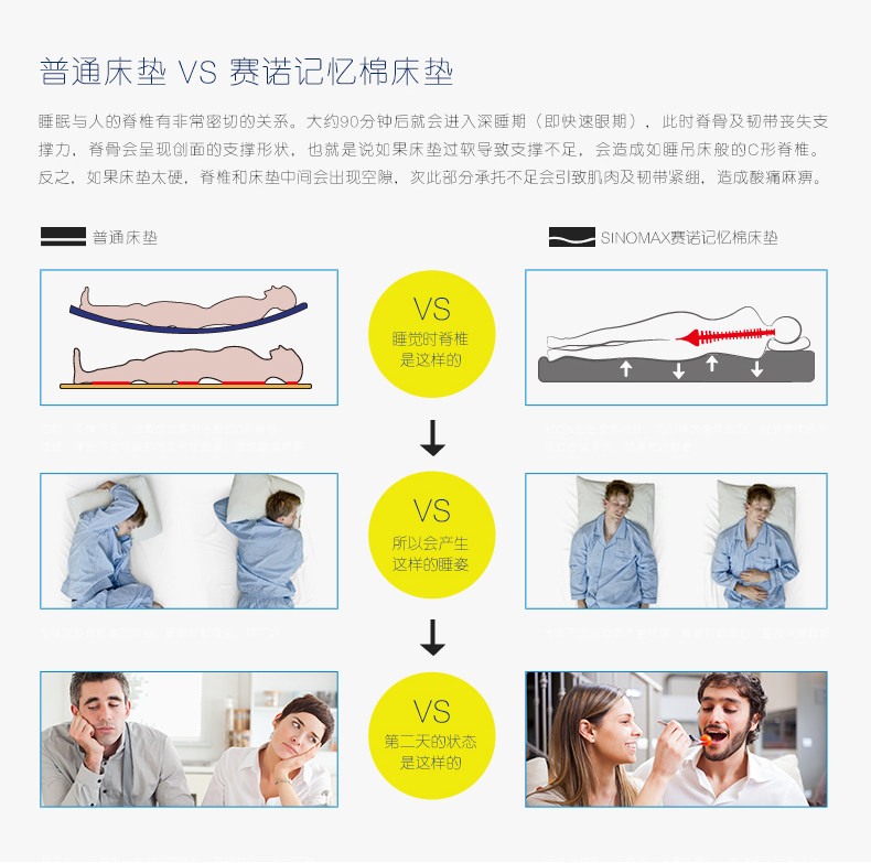 Матрац sinomax赛诺床垫天睿记忆棉有机薄床垫慢回弹5cm保护脊椎