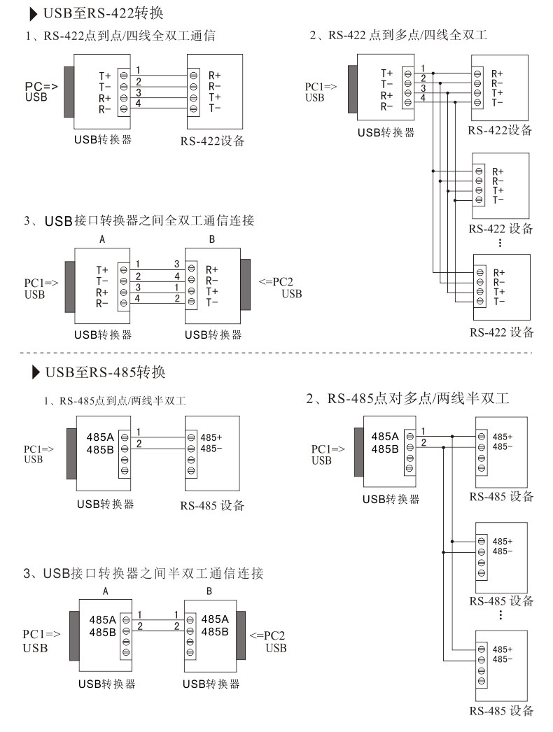 JPX-6012 Optically isolated USB to rs485 422 232 interface industrial grade ligh
