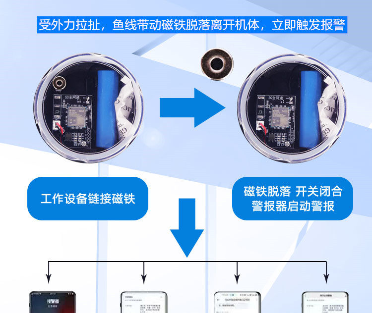 Противоугонная 新款5g云报智能报警器户外远程自动手机电话深山云板养殖果园防盗