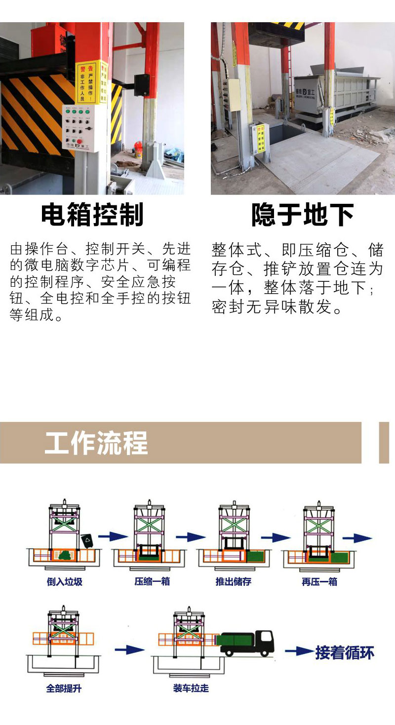 垂直式垃圾收集站 立式垃圾壓縮設(shè)備 城市垃圾處理中轉(zhuǎn)站 德隆