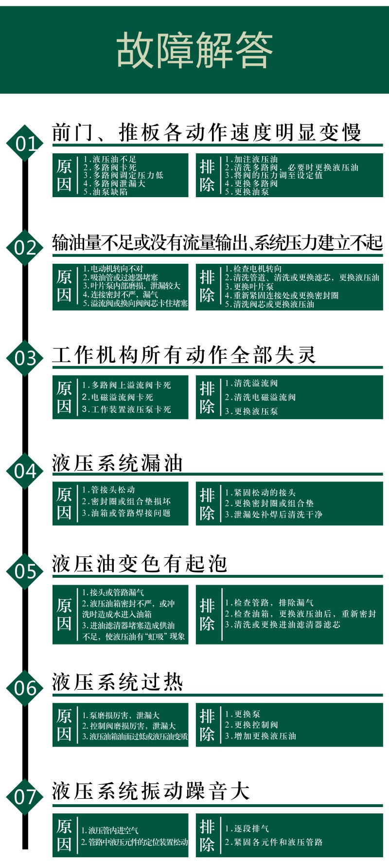 垂直垃圾處理設(shè)備 三缸四柱垃圾中轉(zhuǎn)站 景區(qū)垃圾轉(zhuǎn)運設(shè)備 德隆