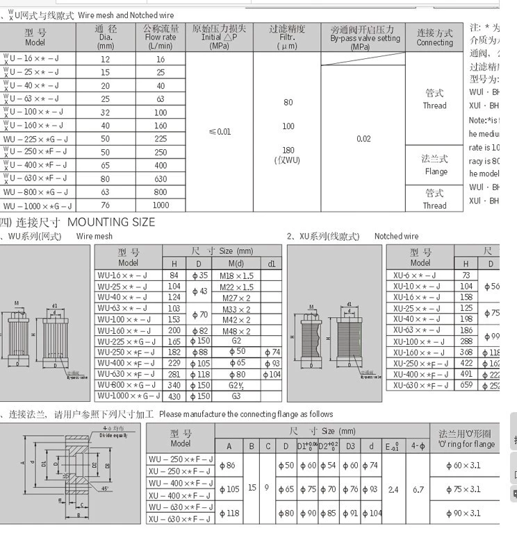 Phần tử lọc thủy lực hút WU-16 25 40 63 100 160 250 400*80 100J