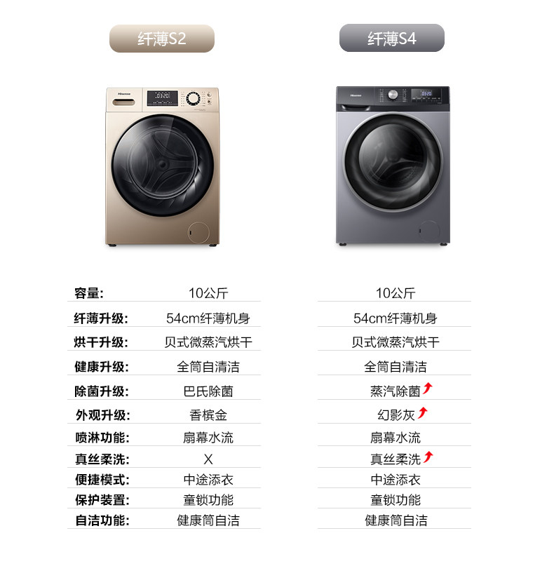 海信 洗烘一体 变频滚筒洗衣机 10公斤 图2