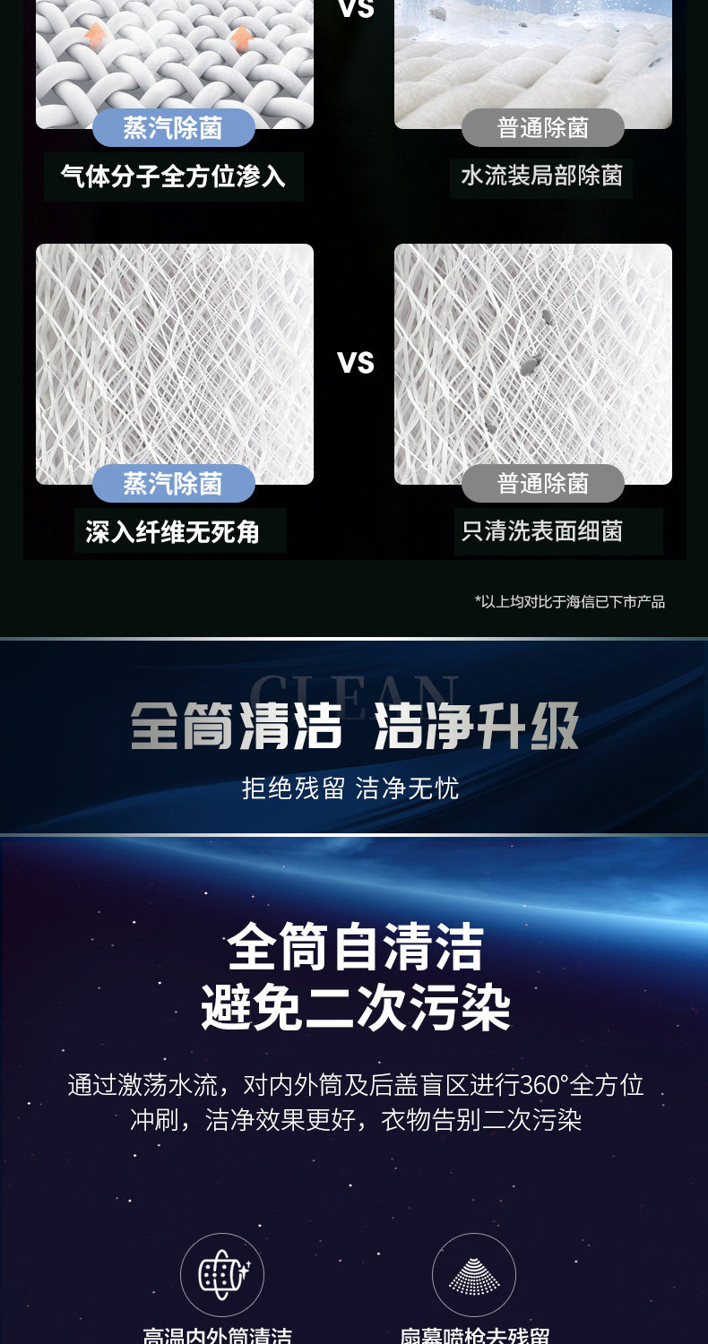 海信 洗烘一体 变频滚筒洗衣机 10公斤 图9