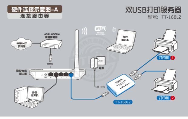 Hỗ trợ USB kép mới 2 máy chủ mạng máy in sắc nét hơn kim laser in phun nhãn mã vạch nhiệt - Phụ kiện máy in