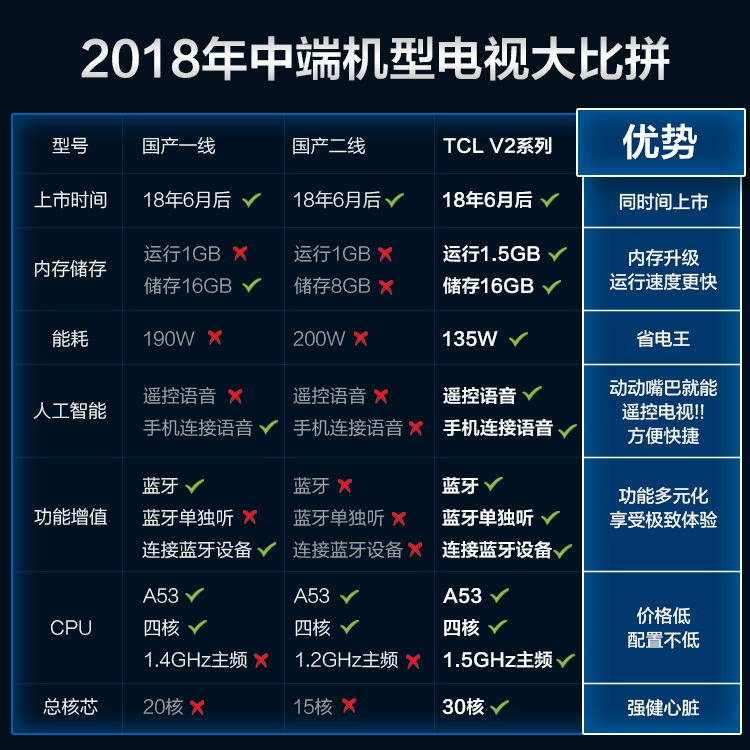 ✅✅TCL 65V2 65 吋 TV LCD 4K HD máy tính bảng nhân tạo thông minh giọng nói ace WIFI75 55