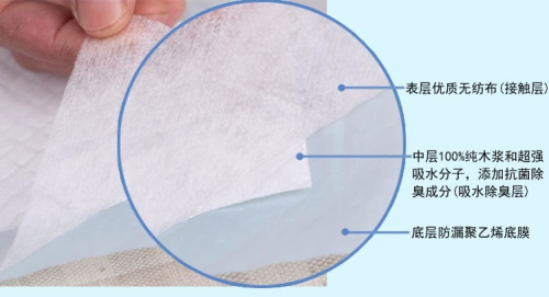 Tã cho chó Pet cung cấp tã cho mèo tã tã Teddy thấm thấm pad dày khử mùi 100 viên - Cat / Dog Beauty & Cleaning Supplies lược chải lông mèo