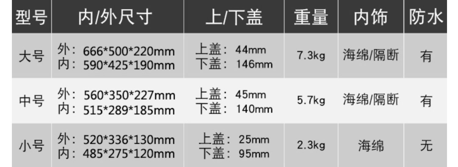 Hugfree chụp ảnh xe đẩy trường hợp gói thiết bị Máy ảnh DSLR hộp lưu trữ chuyên nghiệp chống sốc bảo vệ an toàn hộp chống ẩm - Phụ kiện máy ảnh DSLR / đơn nắp máy ảnh