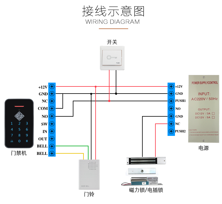 二维码动态门禁一体机(图12)