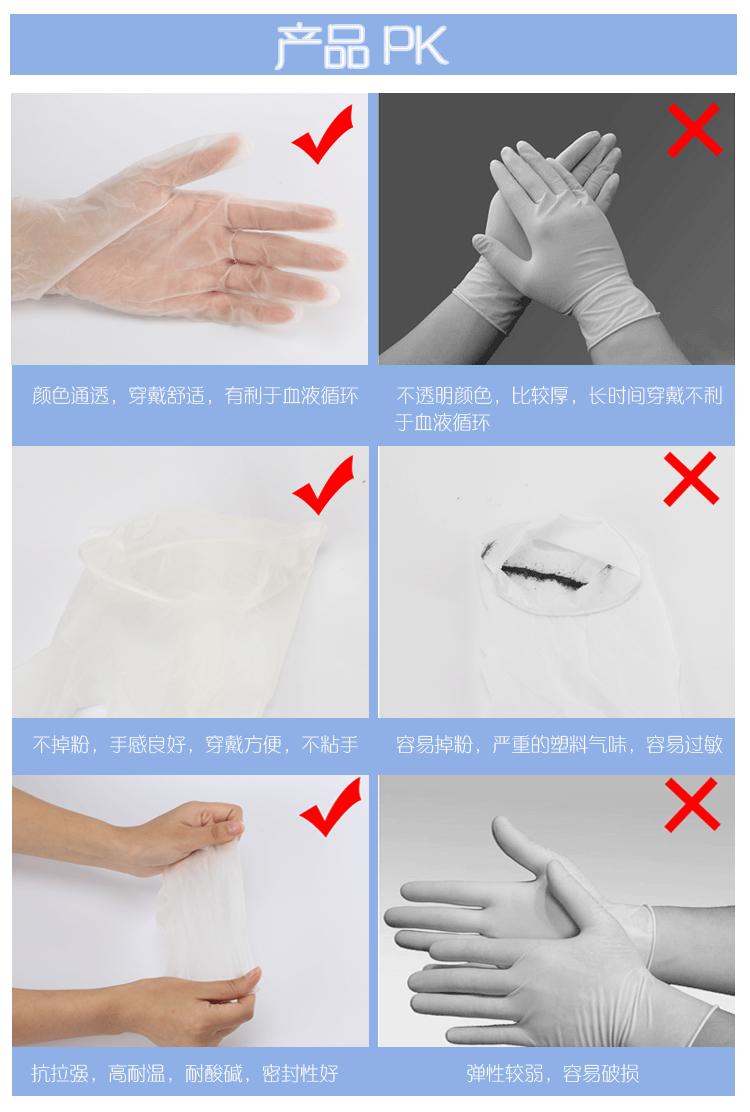 Găng tay cao su dùng một lần Làm đẹp không thấm nước Làm dày dầu chống tĩnh điện Cao su Dụng cụ làm móng tay Hộ gia đình Không trơn trượt - Công cụ Nail máy dũa móng tay