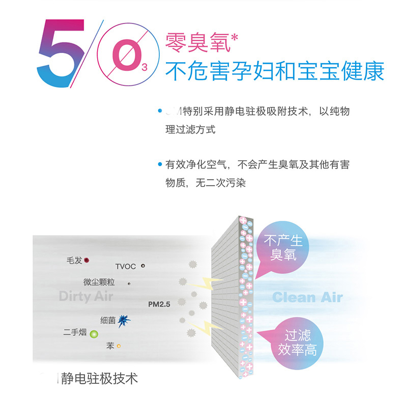 máy lọc không khí rẻ Máy lọc không khí 3M bổ sung cho máy tạo ẩm formaldehyd KJ455F-8H trong nhà dành cho bà mẹ và trẻ em PM2.5 sương khói thông minh máy lọc không khí panasonic f-pxm35a