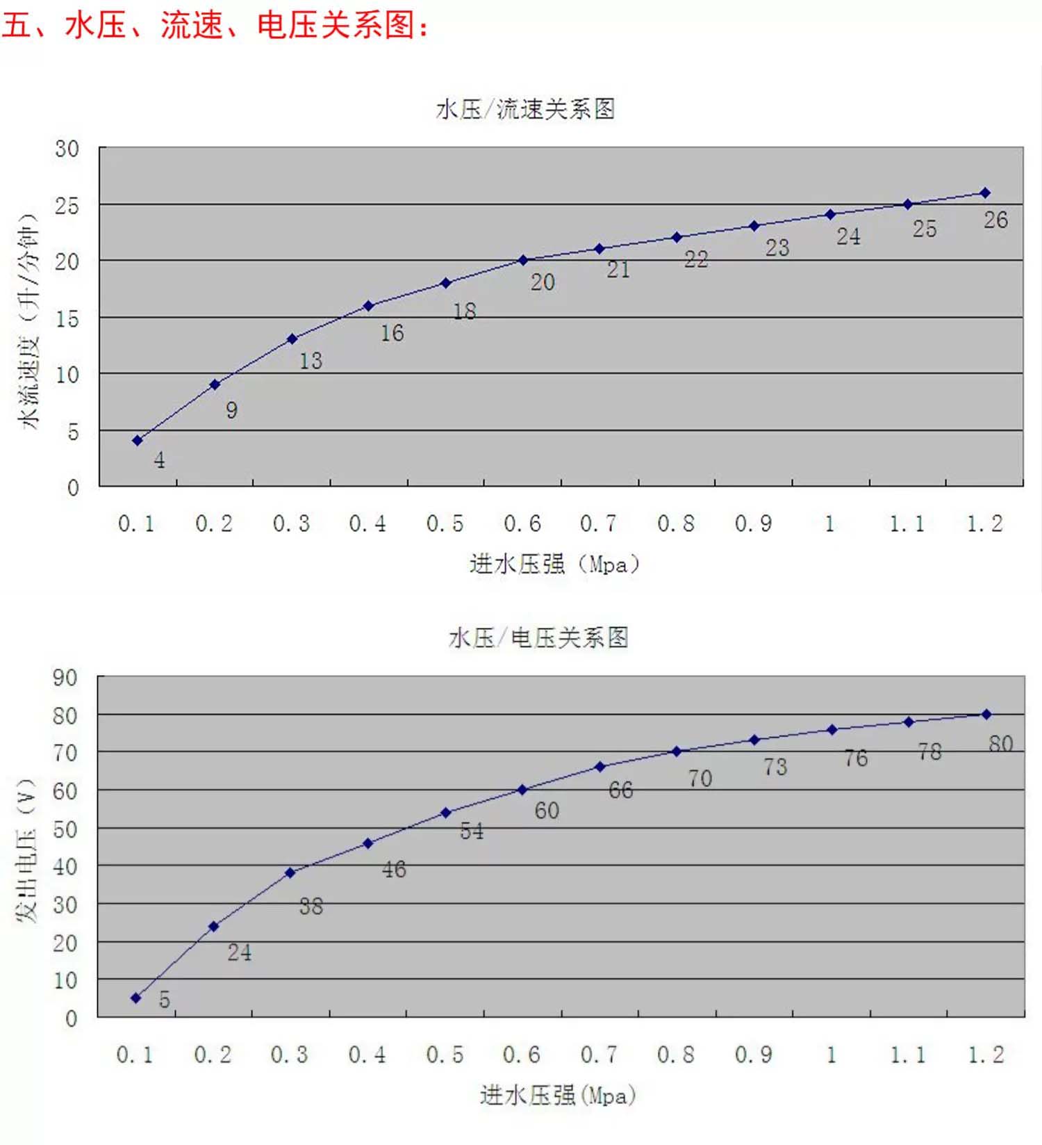 Гидрогенератор Youweike MUT0687 5В черный