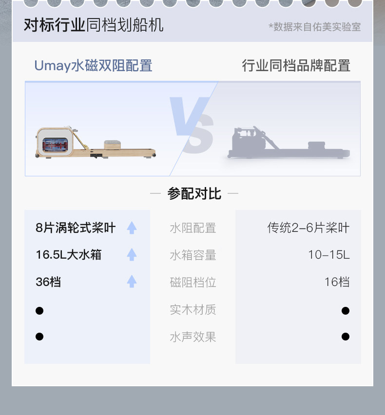 Тренажер для гребли 佑美画 划船机水磁双阻智能画 划船器家用健身房折叠健身器材ar2 Umay