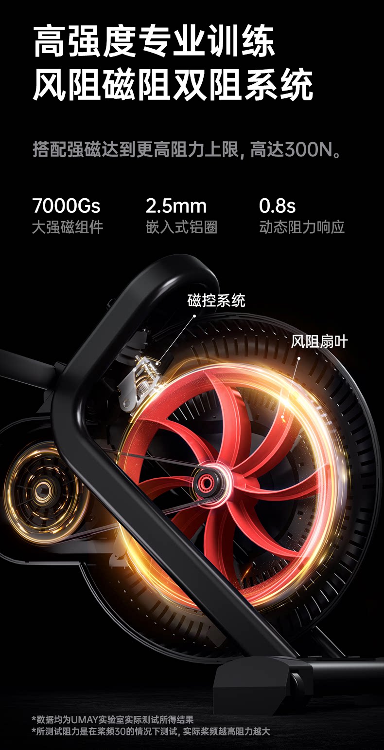 Тренажер для гребли 佑美画船机家用风磁双阻室内静音折叠健身器材健身房画船训练器w1 Umay