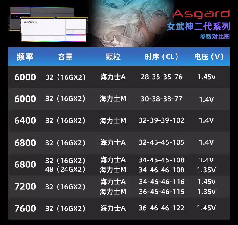 Оперативная память Asgard Valkyrie II Белая 6000МГц CL28