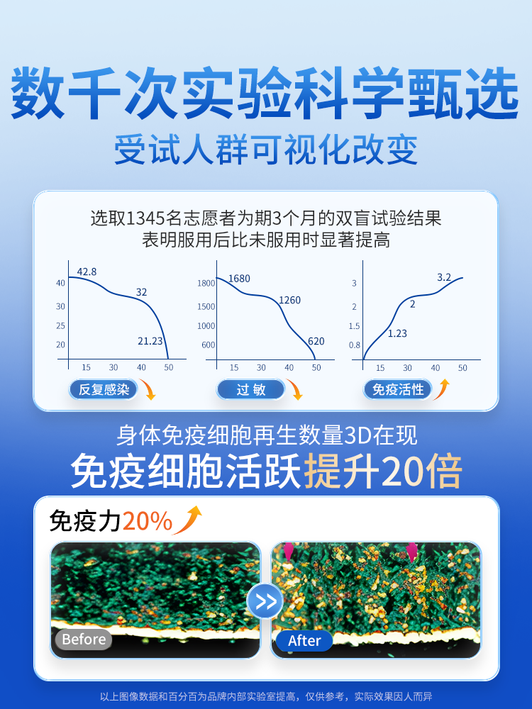 Bovine Colostrum Immunoglobulin Capsules Increase Immunity and Resistance for Kidsren, Women and Men Official Flagship Store