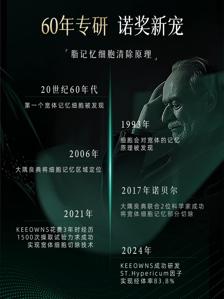 [Control Metabolism and Burn Fat Quickly]Stubborn Weight Management Pre-Meal Control Tablets Carbohydrate Blocker Fat Slimming Drink