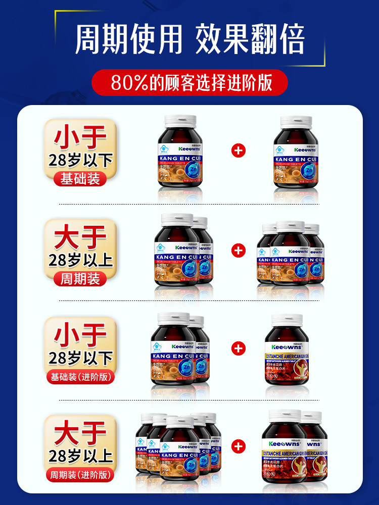 Zinc and Selenium Tablets, Zinc Tablets, Selenium Tablets, Zinc Supplement for Men, Calcium Carbonate for Men, Pre-Pregnancy Preparation, Improve Sperm Quality and Vitality before Pregnancy