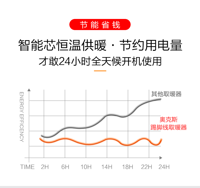 奥克斯 踢脚线取暖器 1800W 图7