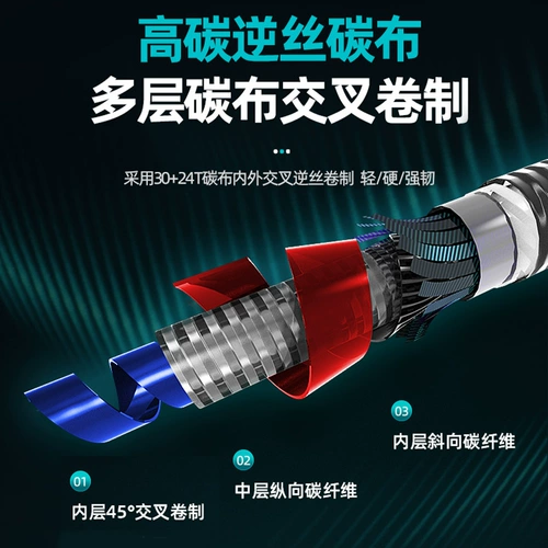 Рыба -стержень Hanting Thorn, рыбацкий стержень, рыболовочный стержень Университетский стержне