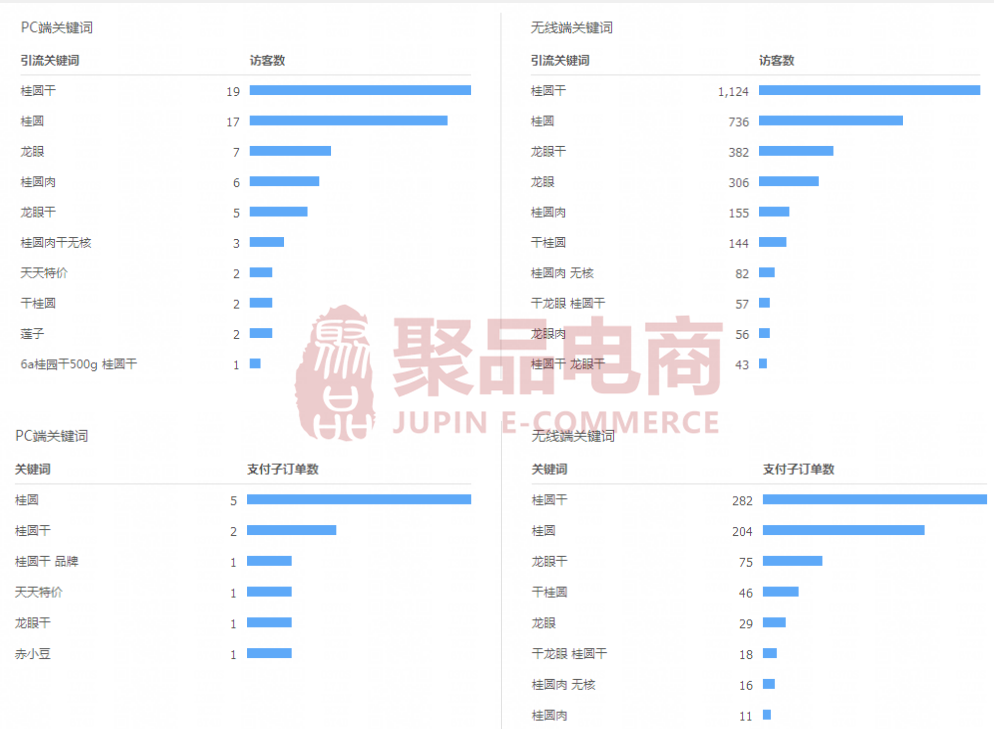 【聚品干货】新品精细化运营精准搜索流量