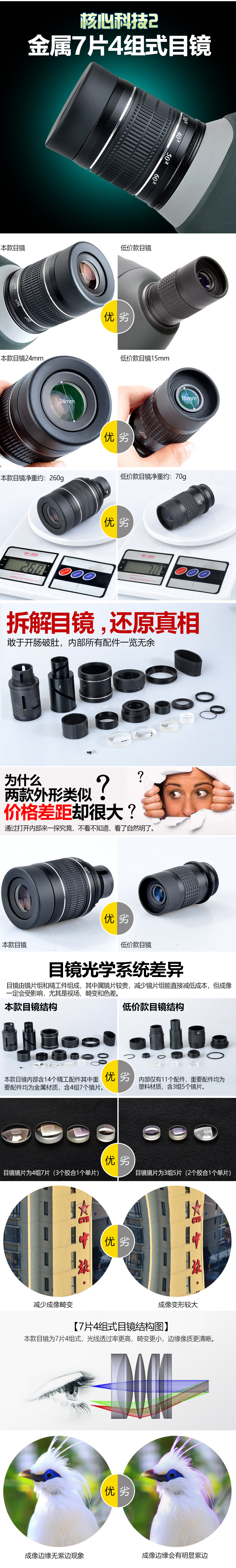 Gương chim độ nét cao SAGA Saga 20-60 lần Biến đổi Nitơ không thấm nước Ánh sáng ban đêm Tầm nhìn thấp - Kính viễn vọng / Kính / Kính ngoài trời ống nhòm súng bắn tỉa