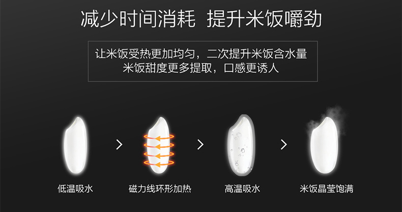 九阳 50T7 IH铁釜电饭煲 93度恒温增香 5L大容量 图3
