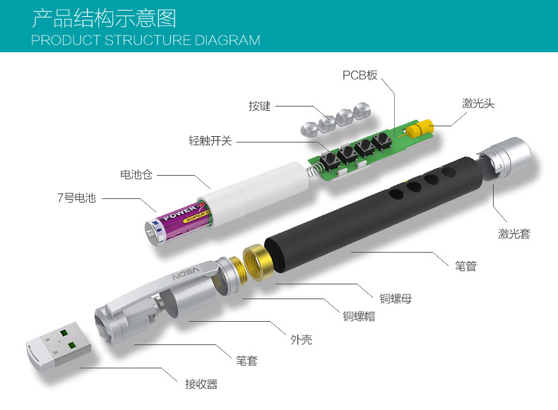 Telecommande - pointeur laser - Ref 385272 Image 11