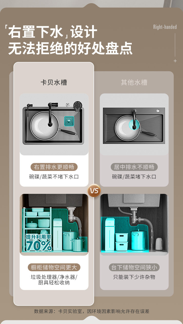 Мойка двойная 卡贝304不锈钢压纹水槽洗菜盆加厚大单水槽厨房菜盆洗碗槽池台下 Cobbe