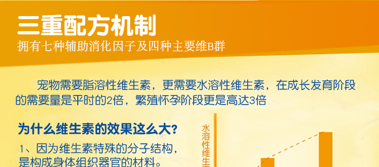 Meds Dog Viên nén vitamin tổng hợp Cat Vitamin Pet Sản phẩm sức khỏe cho chó Dinh dưỡng sữa cho mèo con mất mẹ