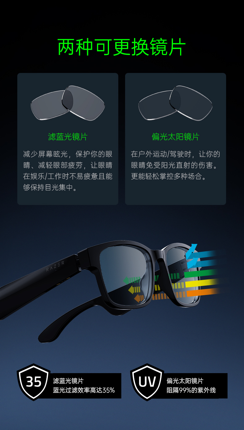 亚马逊销冠！3倍差价：Razer雷蛇 Anzu天隼无线蓝牙智能眼镜 361元直邮到手（天猫旗舰店1099元） 值值值-买手聚集的地方