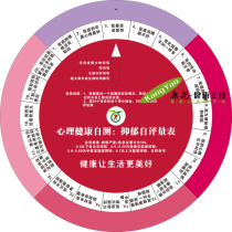 Wall-mounted depression self-assessment large turntable wall-mounted turntable wall-mounted ruler health cabin turntable