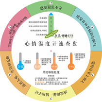 Kang Yao mood thermometer health large turntable wall mounted turntable bmi Quick Check Card health cabin vertical turntable