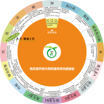 Kang Yao Food Nutrients Health Large Turntable Wall-mounted Turntable Recommended Food Dietary Disc bmi Quick Check Card