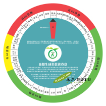 Kang Yao wall-mounted food Blood Glucose generation index GI turntable wall-mounted turntable Quick Check Card health cabin