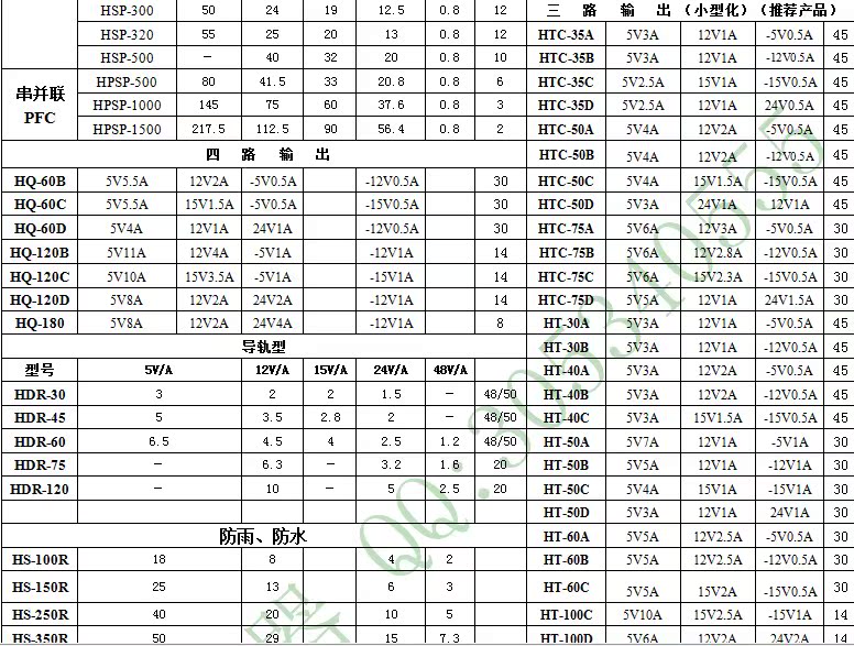  上海明纬电子选型表3