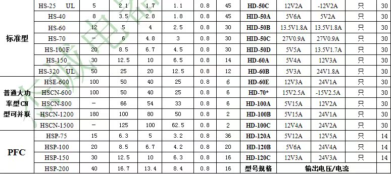  上海明纬电子选型表2