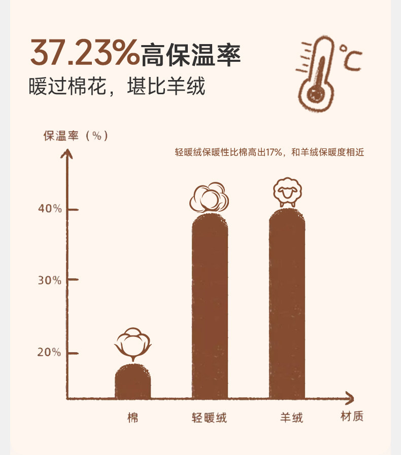 胶囊纳桔童装【轻暖绒】儿童裤子抑菌无静电男女童抽绳直筒运动裤 — 8