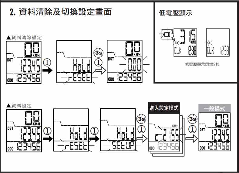 Tableau de bord vélo ECHOWELL - Ref 2439299 Image 10