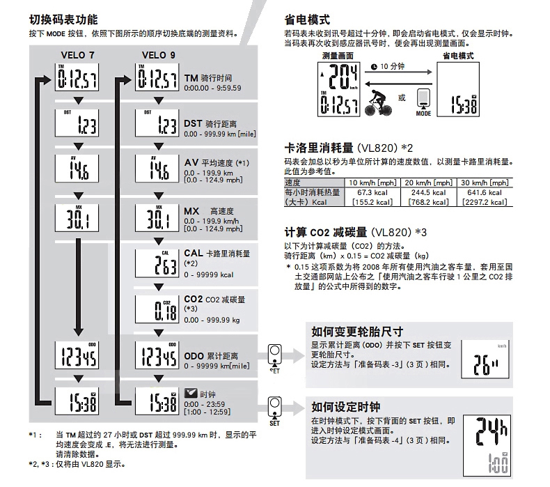 Tableau de bord vélo CAT EYE - Ref 2439293 Image 23
