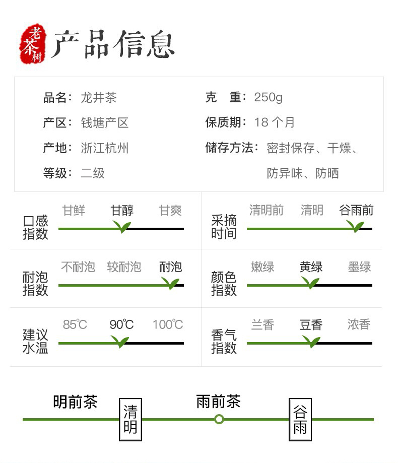 梅府茗家 2023年新茶 雨前二级 醇香龙井茶 250g  天猫优惠券折后￥68包邮（￥118-50）