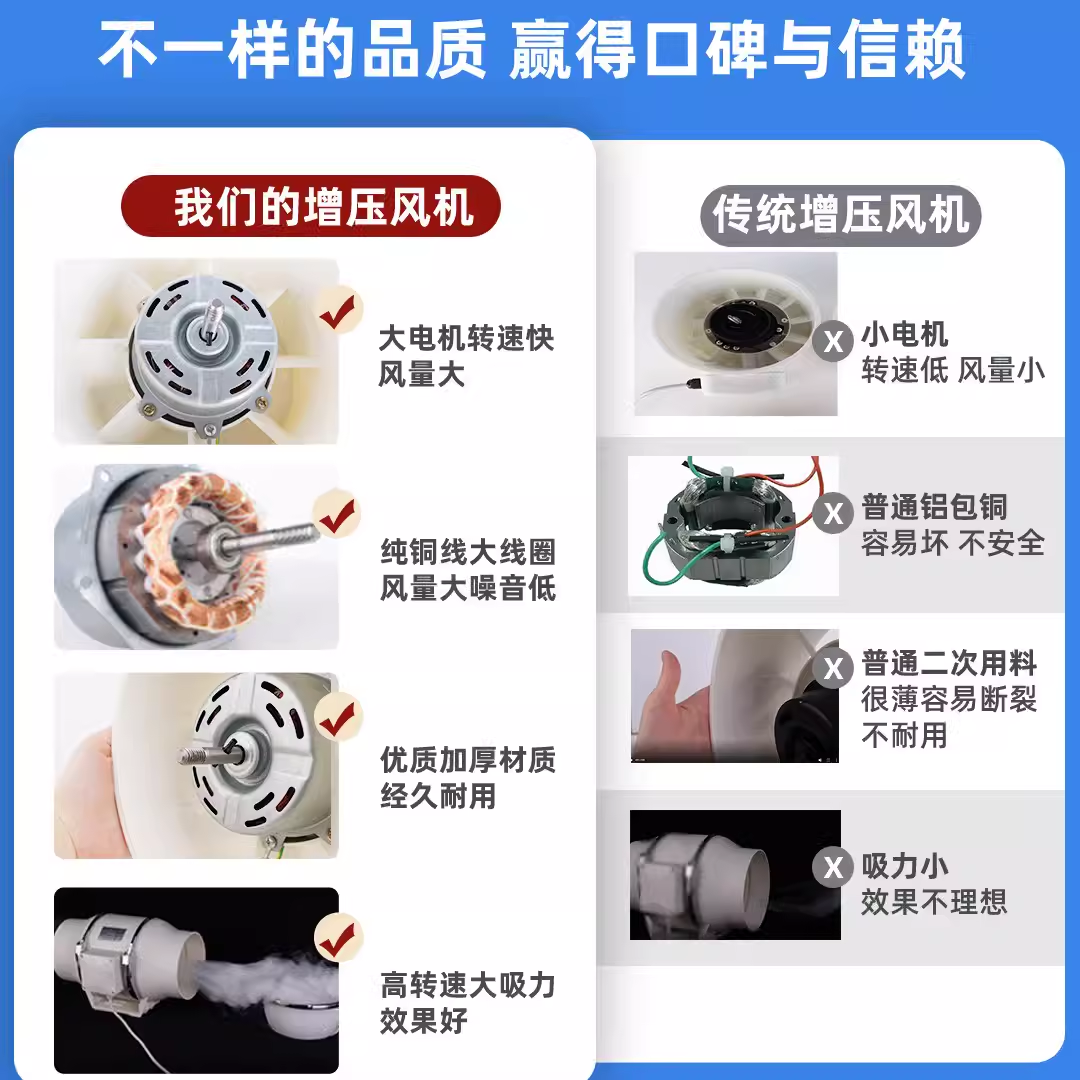 Duct Exhaust Fan Turbocharged Diagonal Flow Powerful Circular Ventilation Fan Formaldehyde Removal Exhaust Fan