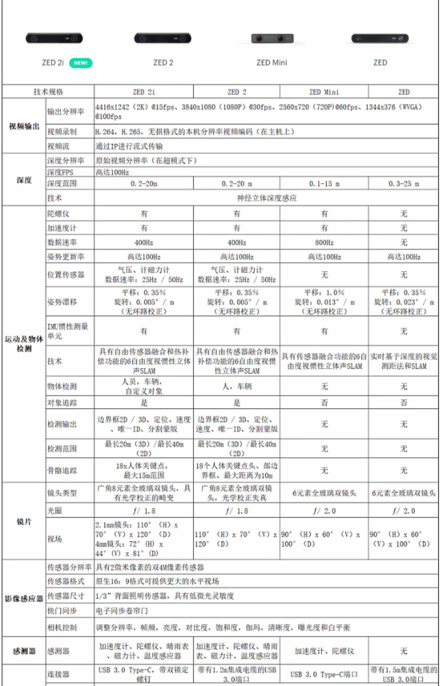 Умная съемка zed camera stereolabs 双目相机zed 2二代zed-m  zed 2i 偏光版