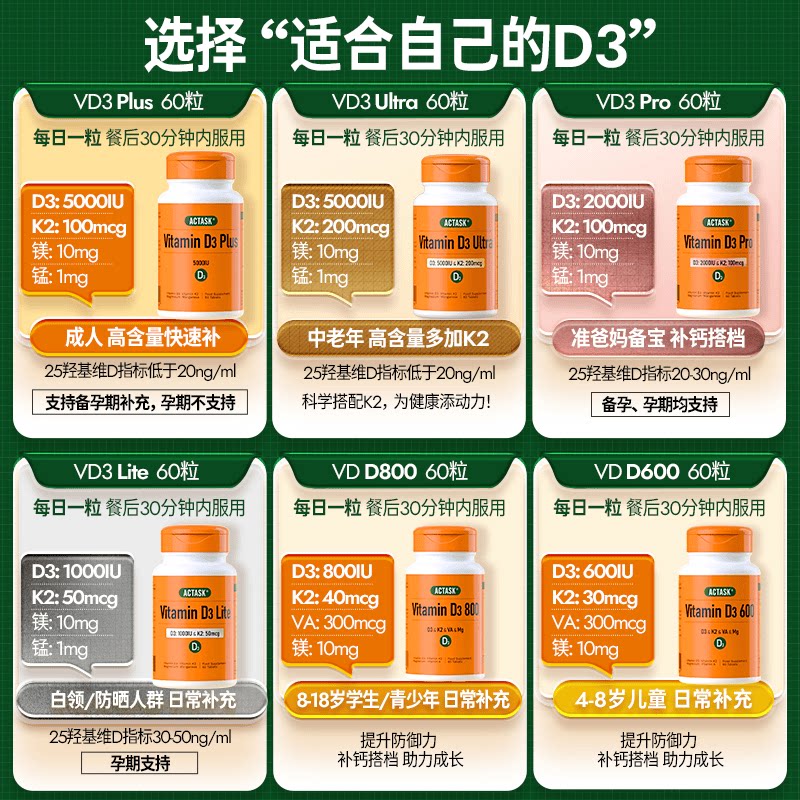 2026年儿童营养补充剂怎么选？actask活性维生素D3+K2适合成长期孩子吗？-维生素-淘宝百科网
