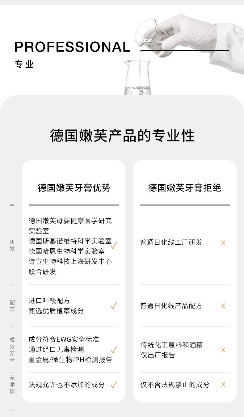 德国嫩芙叶酸备孕妇女无氟牙膏清新口气专用温和缓解口腔护理可用 — 10