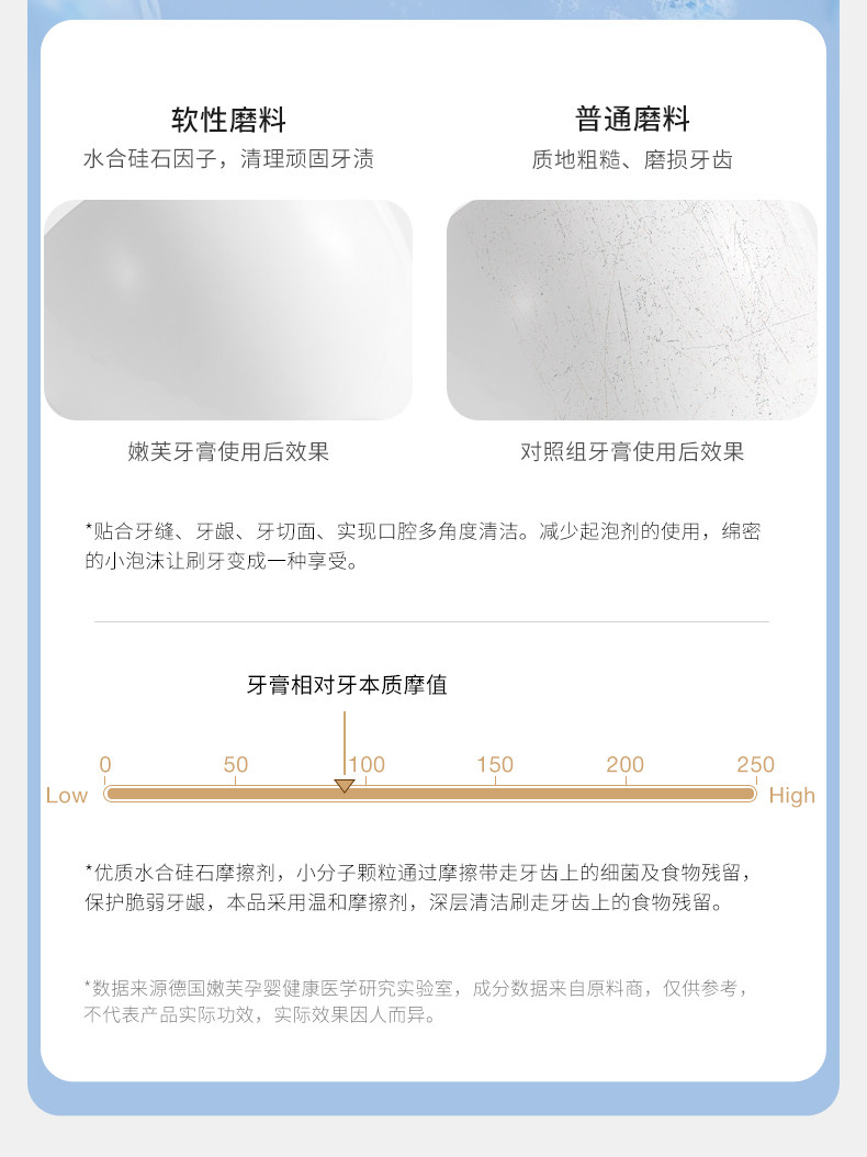 德国嫩芙叶酸备孕妇女无氟牙膏清新口气专用温和缓解口腔护理可用 — 21