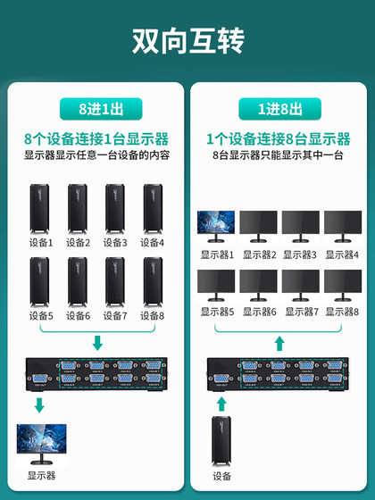 Maito Weiju 8- 포트 VGA 스위치 8 in 1 out 컴퓨터 하드 디스크 레코더 모니터링 호스트 비디오 연결 모니터 프로젝터 공유 화면 절단기 1 개 배양 HD MT-15-8H